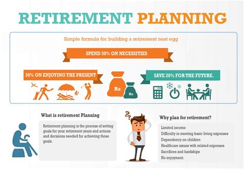 which is the best retirement plan in usa